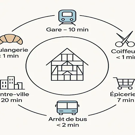 아파트 Moderne Et Spacieux, A 10 Min De La Gare *